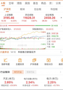 科创50大涨近5%！A股节前“发红包”，这个板块反弹最明显……