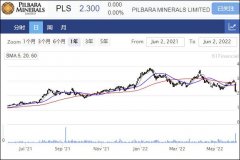 锂钽生产商Pilbara任命新CEO