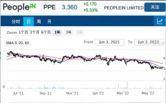 人力资源公司Peoplein以4500万收购同行Food Industry People