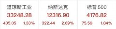 这一夜，中概股又“嗨了”！贝壳飙升16%，拼多多一夜暴涨300多亿