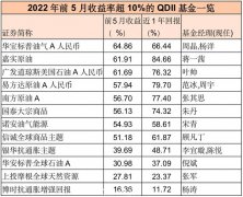 首尾相差101个百分点！QDII业绩大分化