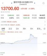 突发：A50直线拉升2%，人民币汇率狂涨！背后原因，刚刚找到！