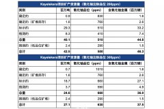 脱水简报 - Lotus Resources个股分析