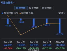 Long China 50 分析｜拒绝公布GMV背后，美团在担心什么？