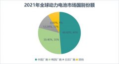 动力电池不会等待欧美