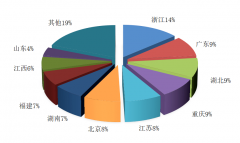 第一季度全国旅行社经营状况，5张图全掌握