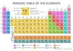 黄金能从核反应中生成吗？“点石成金”的科学技术是否真的存在？