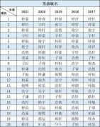 跟你同名字的人有多少？这款官方查名神器，一键查找全国同名数量