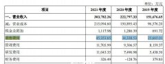 德尔玛冲刺创业板 IPO：米家 ODM 业务毛利率大幅下降，销售费用逐年递增