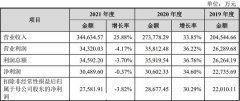 干掉华强北档口的绿联要上市了丨IPO观察