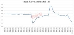 “618”袭来，电商机会显现！龙头股一度七连板