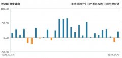 5月净流入超460亿！