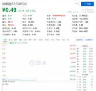 34年老牌房企告别A股！盘中股价跌90%，曾被恒大加持后转投“天誉系”