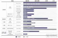 年营收翻倍，耗材将进医保，TAVR三巨头表现如何？