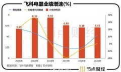 给男人刮胡子刮出百亿身价，开始和雷军抢生意