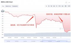 【ACY证券】SEC对币安币加强监管，加密市场再临超级寒冬