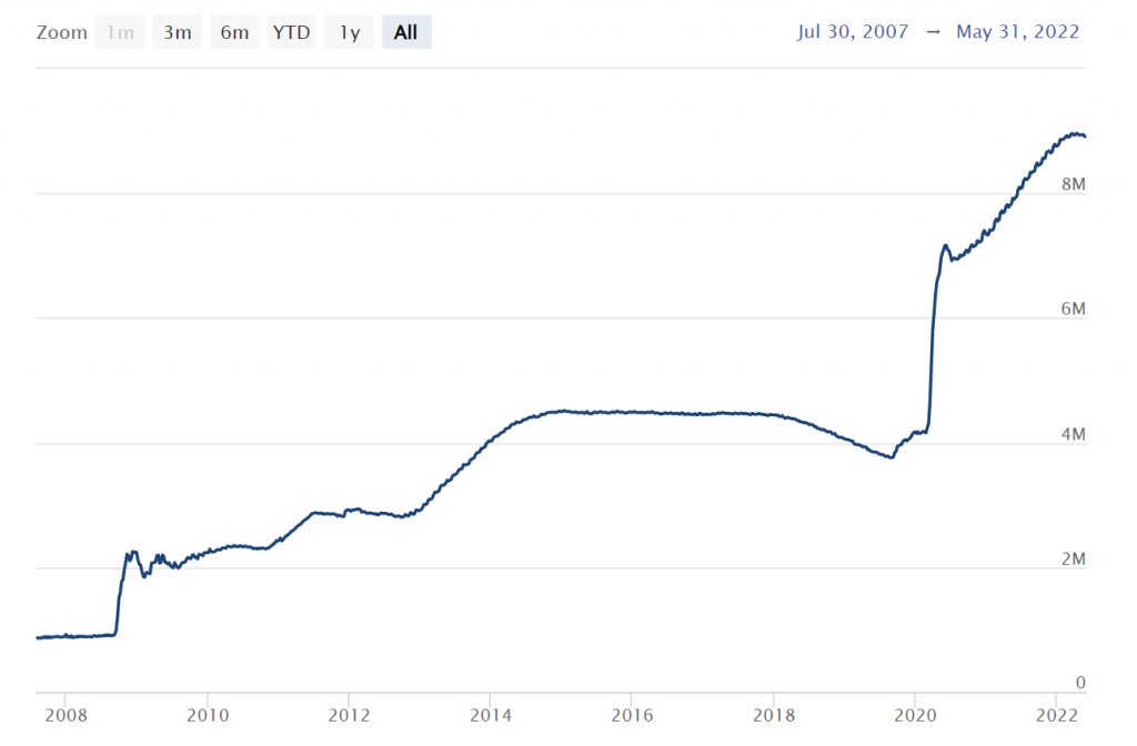 US balance sheet.png,0