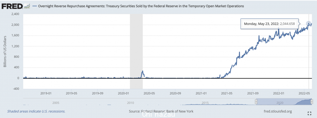 US overnight reserve purchase.png,0