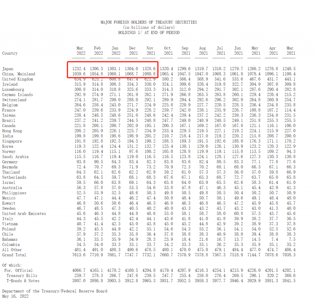 US bond.png,0