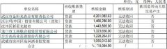 存货、应收账款减值计提疑点重重 威龙股份收问询函