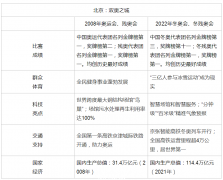 来了！2022高考作文题汇总