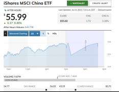 抄底中概股！海外最大中国股票ETF单日资金流入创历史新高