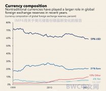 以色列用人民币替代美元后，瑞士用人民币替代美元，货币变天了