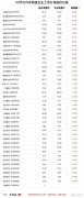 商用车版块现颓势 6月9日汽车制造企业上市公司股价日报