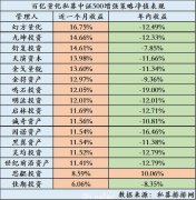 量化大厂的“印钞机”复活了！产品业绩急速上蹿，策略运转良好，头尾表现却再度拉开