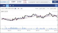 废品回收公司Cleanaway Waste因火灾导致部分业务中断