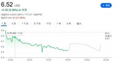 道富银行收购瑞信？