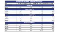 脱水简报 - Boss Energy个股分析