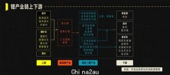 30分钟看懂锂矿 | 投学苑课程推荐