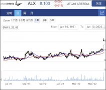 基础设施运营商Atlas Arteria拒绝向IFM提供机密信息