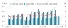 制造业又双叒叕外流了，中国的“世界工厂”地位，还保得住么？