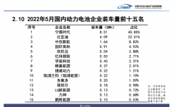宁王电池市占率“双料”第一，比亚迪第二，市占率却与其相差23.84%
