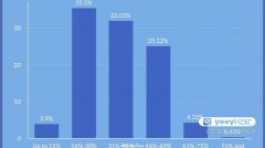房租占收入30%以上，澳洲近300万租户面临压力