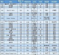 新东方双语直播带货出圈，股价大涨40%，俞敏洪能重回巅峰吗？