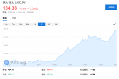 日元继续贬值=亚洲金融危机？但日元回升=全球市场夏季调整？