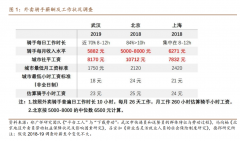 美团外卖的盈利想象空间有多大？