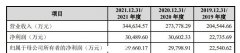 从华强北吊车尾到年入34亿，绿联这么能赚，少不了你的功劳