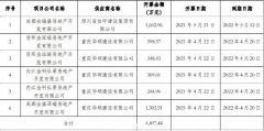 又有地产巨头“爆雷”？票据兑付违约，银行账户、股权等被冻结