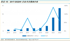 16万一只猴，价格飙涨20倍，实验猴火了