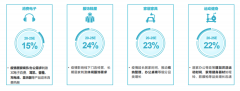 三大跨境支付痛点逐一击破