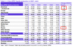 【ACY证券】OPEC月报指引油价向南，铜金比下滑体现情绪恐慌