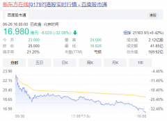 新东方大跌逾30%！多家外资大行“胜利大逃亡”