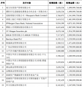 宁德最终定价410元，金融机构近乎包圆定增份额