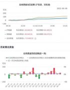 中国股市近期回暖，机构投资人重新看好中国股市