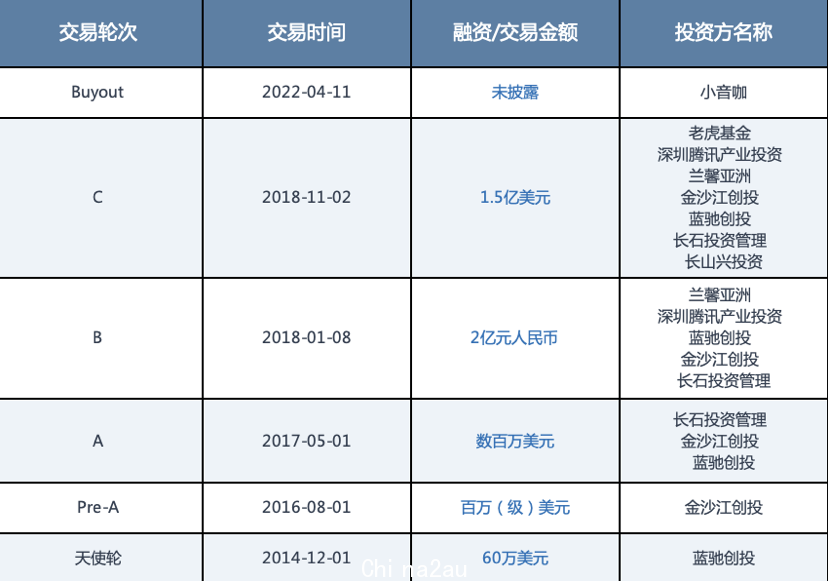 俩月前刚收购一家独角兽的公司，暴雷了