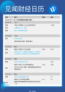 本周重磅日程：又是被全球央妈和通胀数据主宰的一周